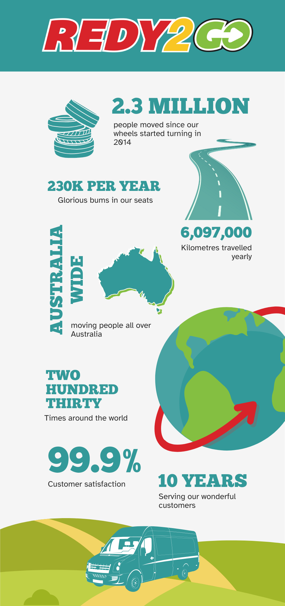 Sydney Hotel Shuttles